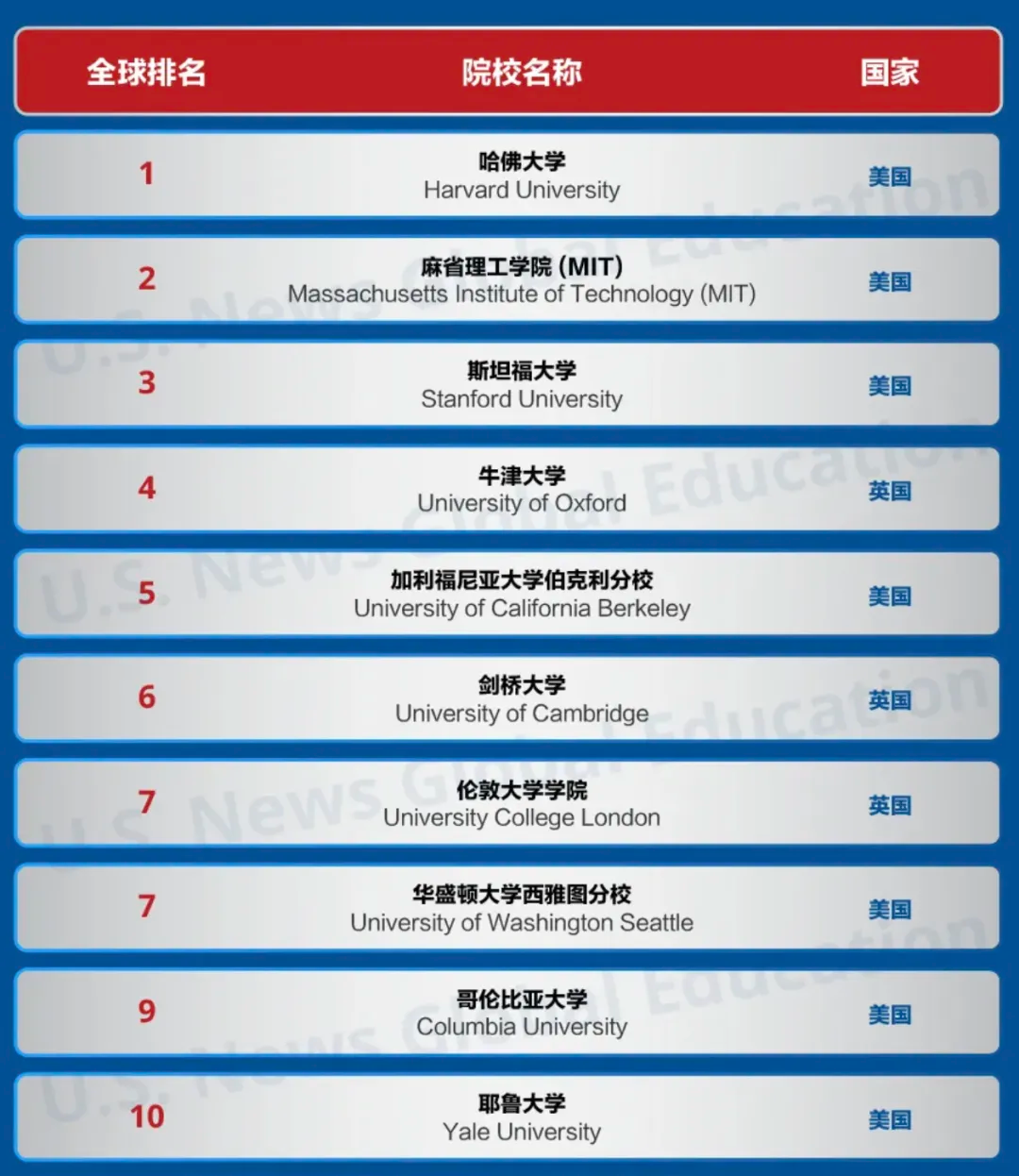 美國的炸彈之所以還不爆，多虧了它