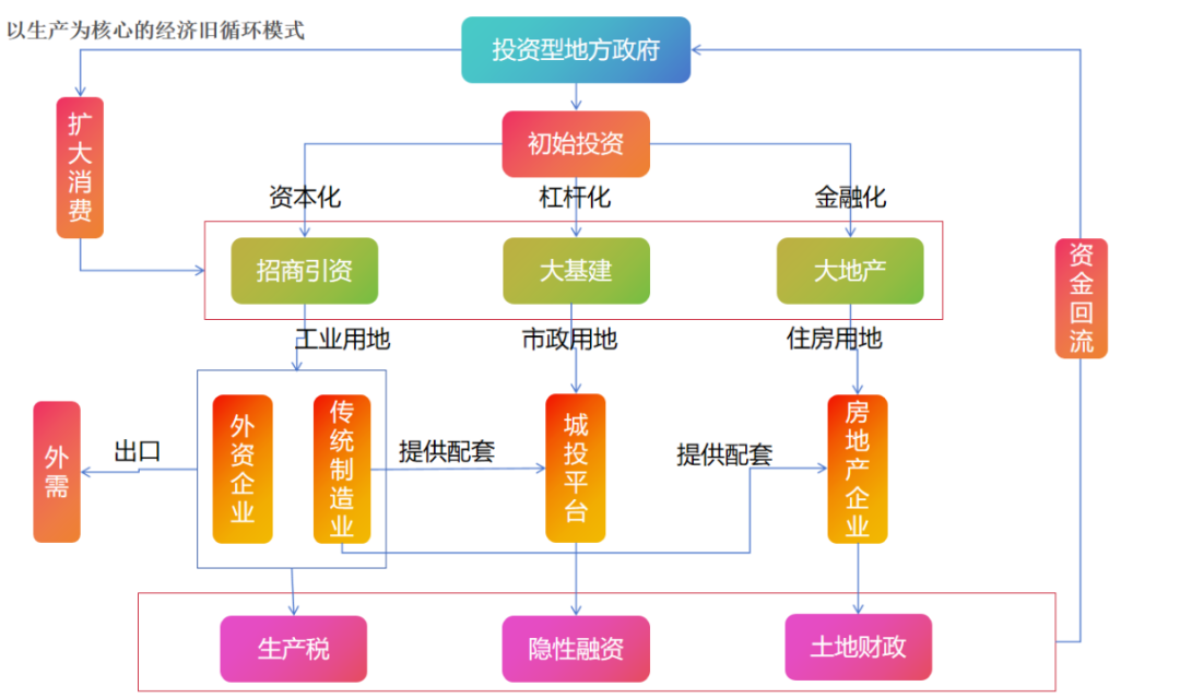 人口取代土地，城市、財富大洗牌來臨