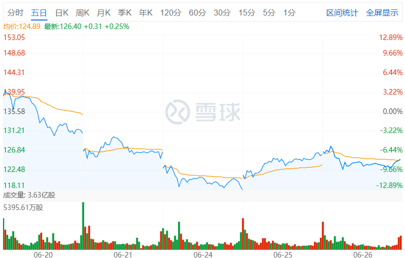 高管瘋狂套現，散戶紛紛套牢，英偉達大勢已去了嗎？