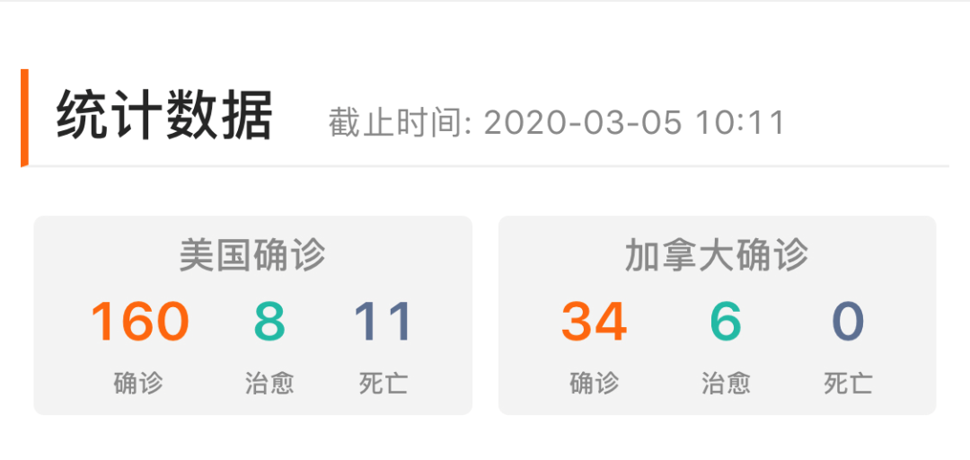 全球疫情不斷升級，在美留學生該如何防護？USHOME給你支招兒