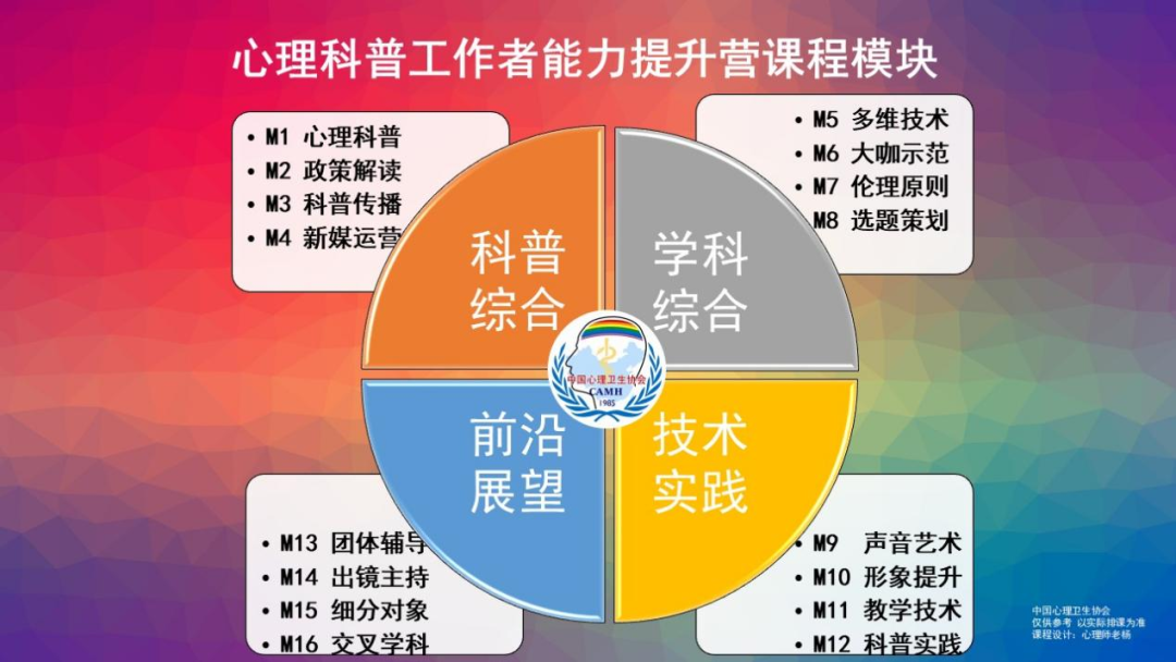 科普班招生｜心理工作者科普能力提升營第一期培訓通知（第三輪）
