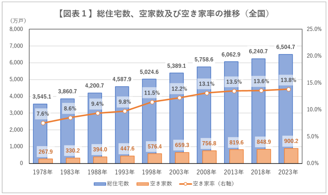 3.5萬北海道買獨棟？日本正在加速“鶴崗化”