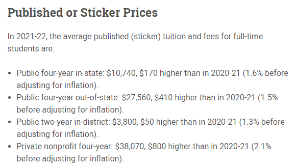 2022-2023年，美國大學學費會下降嗎？