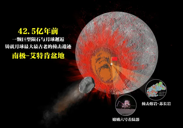 月壤研究，中國取得重大突破！