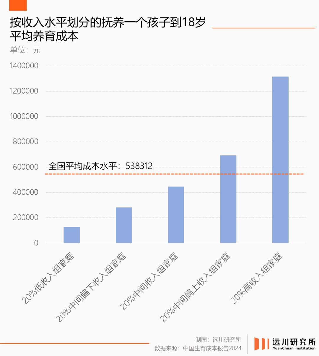 國家級“催生”！連鎖反應開始了