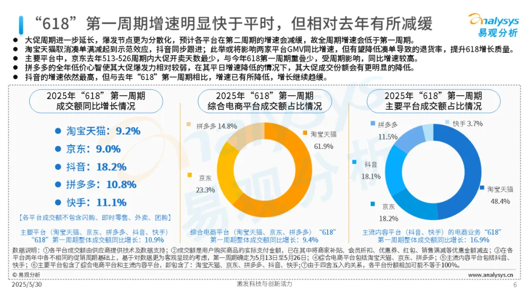 大促簡化，是電商進入新階段的標誌