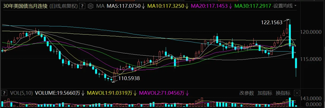 又一顆金融核彈，在華爾街爆了….