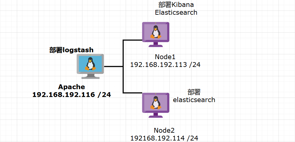 Linux中ELK日誌分析系統的部署（詳細教程8K字）附圖片