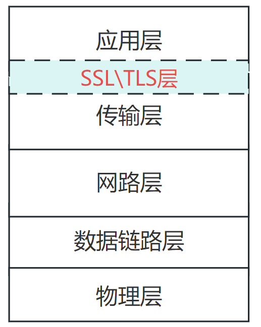 OpenSSL完全指南：Linux系統安全通訊的終極武器