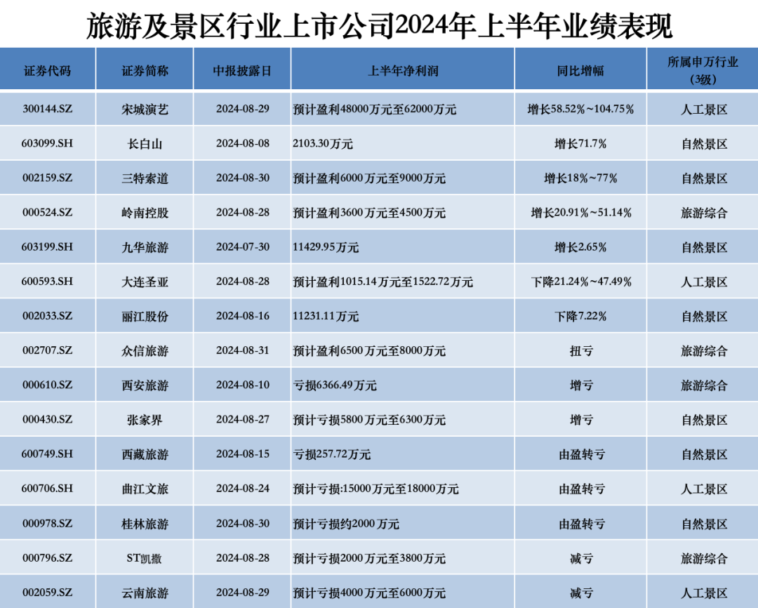 酒旅皆瘦、平臺獨肥，京東入局是否可以改變行業生態？