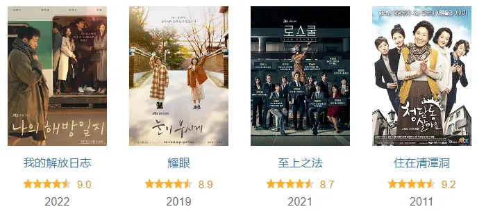《苦盡柑來》之後，又一部韓劇爆了