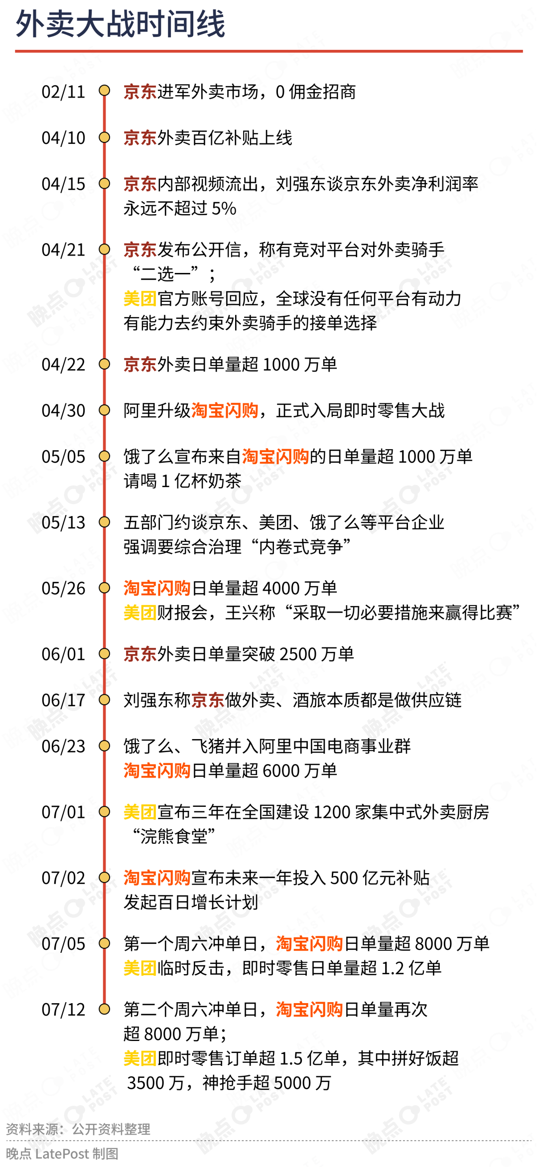 不卷AI卷外賣！價格戰，該停了