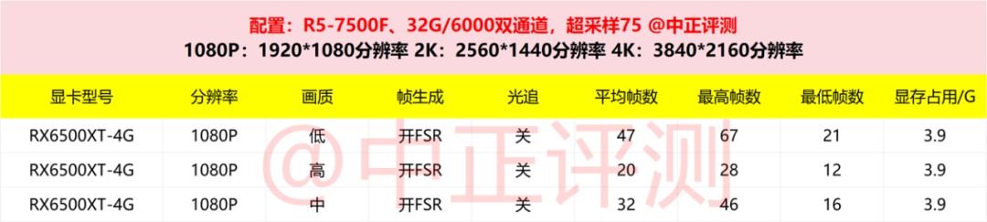 低價獨顯主機，RX6500XT-4G各種配置