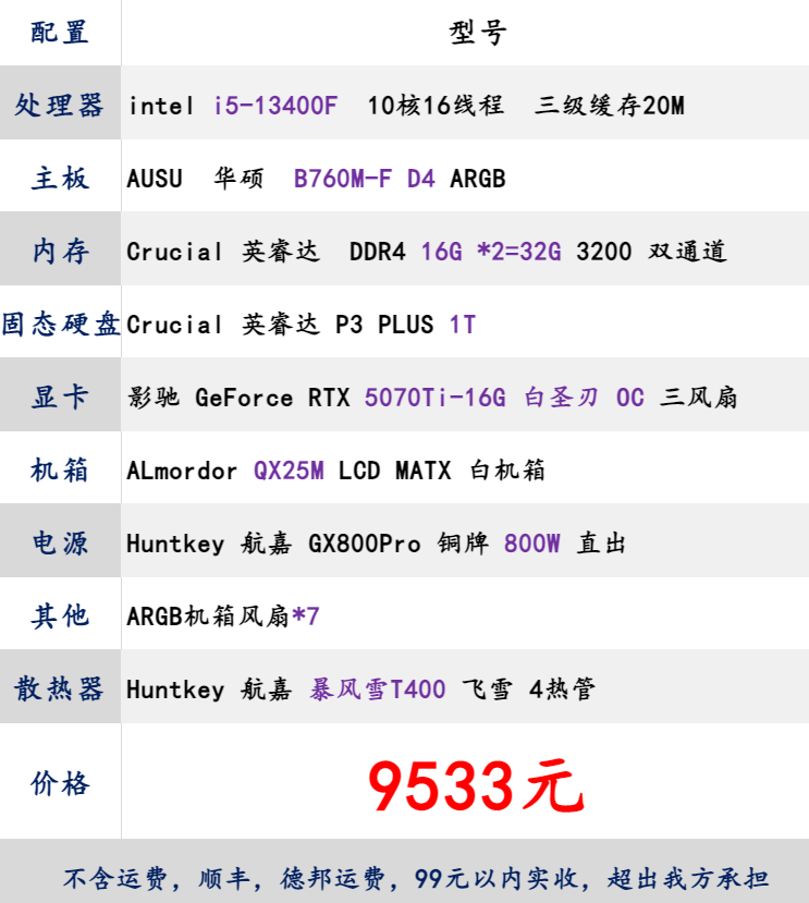 9533元配置：RTX5070Ti