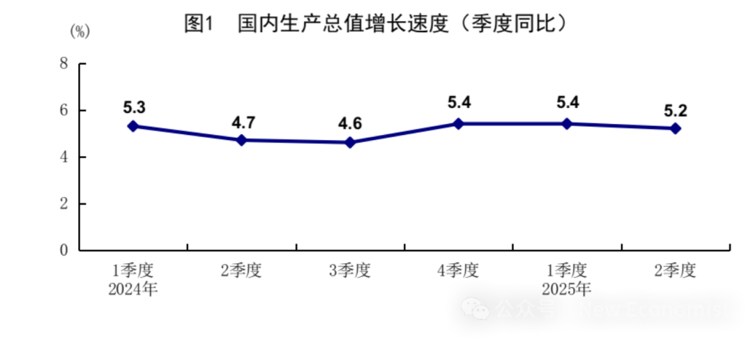 統計局通稿全文：城鎮調查失業率略有下降