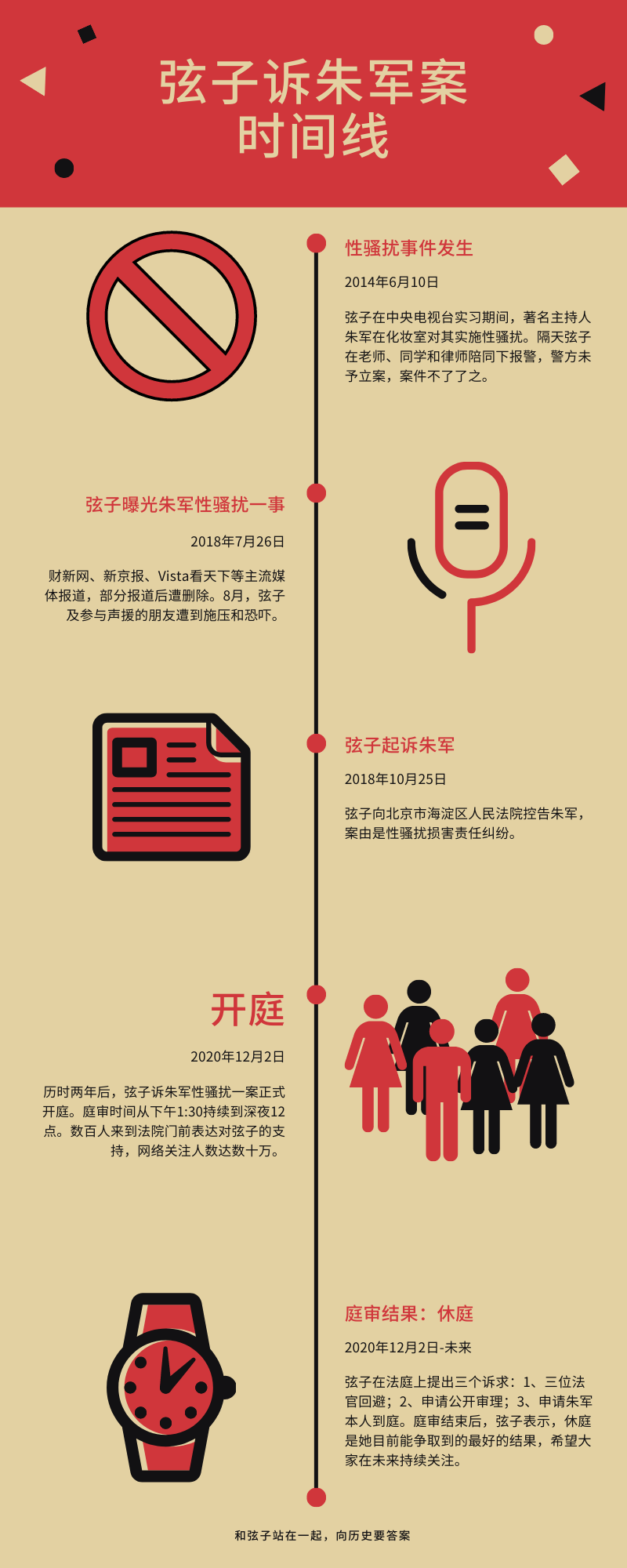 弦子和她的朋友們，1202海淀法院聲援紀實