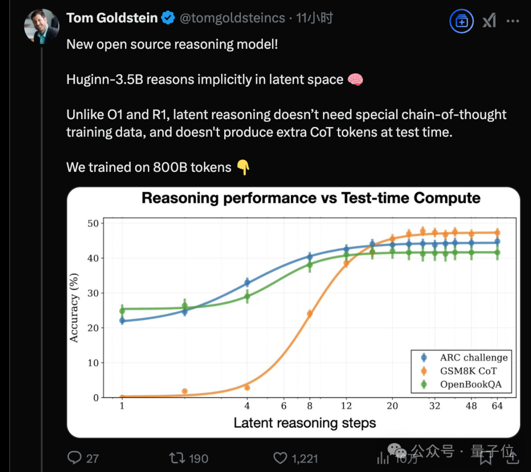 推理模型新路線開源！與DeepSeek截然不同，拋棄思維鏈不用人類語言思考