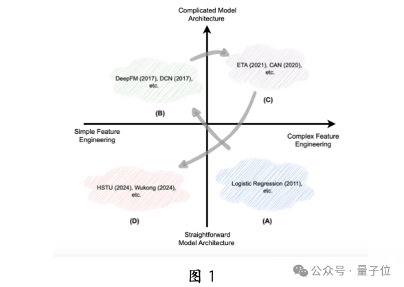 中科大華為釋出生成式推薦大模型，昇騰NPU可部署，背後認知一同公開