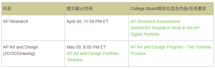 AP考前CollegeBoard五大重要提醒，考生務必注意！