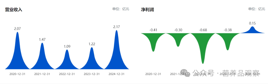 讓一家ST企業“摘帽”的鐵皮石斛，什麼來頭？
