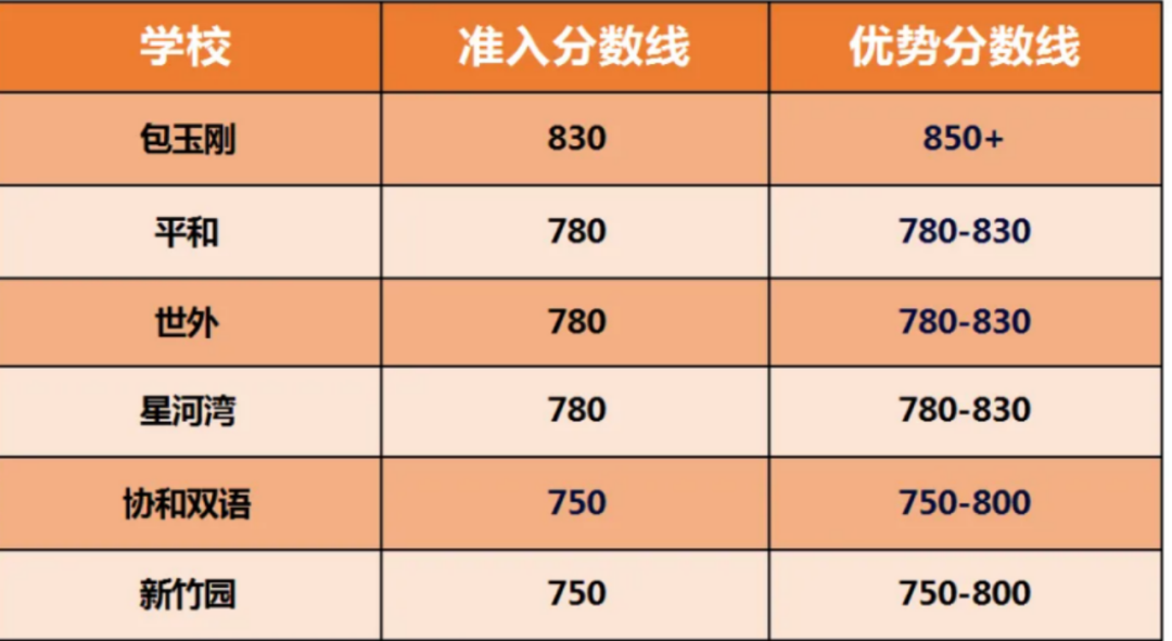 2025年小托福考試關鍵資訊，考什麼、分值全介紹…
