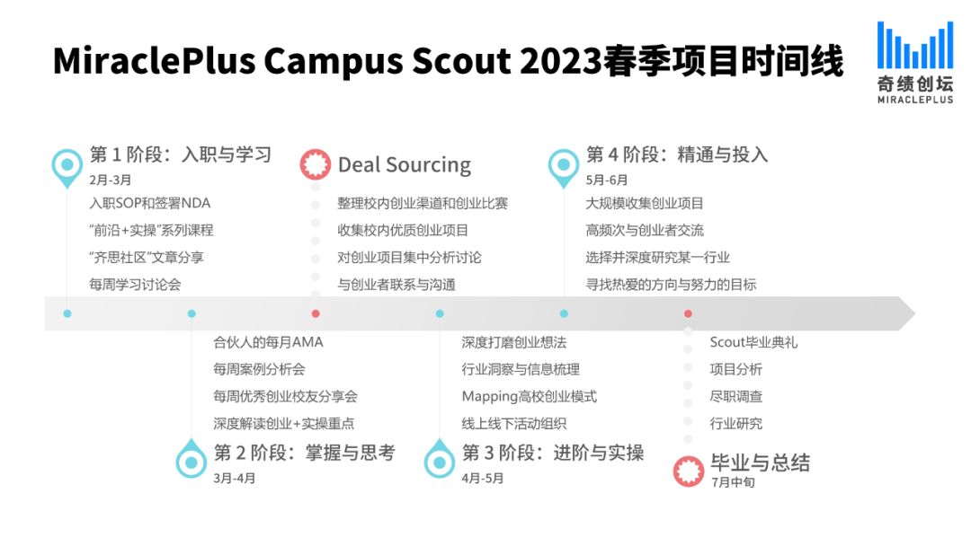 動手去做，在創造中學習|奇績CampusScout計劃招募