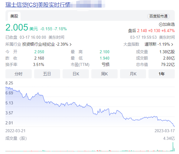 突然宣佈破產，徹底涼了！