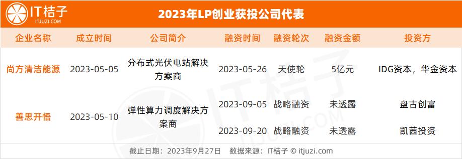 「消失」的LP們：拉大佬入局，開始創業了