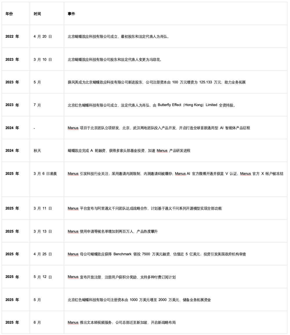 裁員80人背後的AI生死局：Manus何以至此？