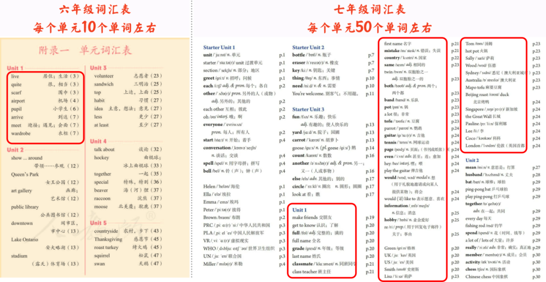 對比新版英語教材後，我逢人就勸：小學生，Allin拿下KET！