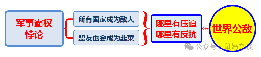 霸權一倒，世界吃飽