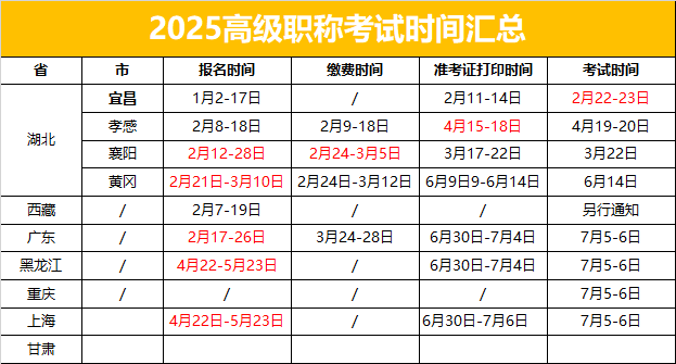 最新！2025年衛生高階職稱考試時間最全彙總來了