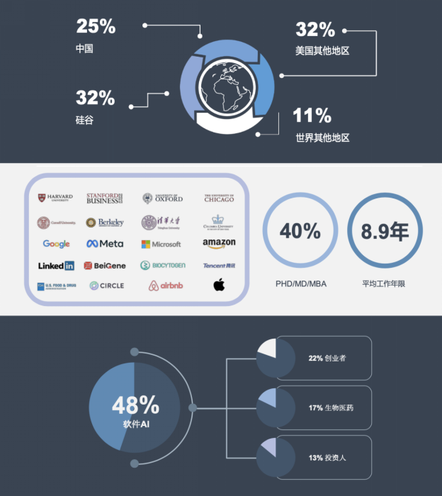 2024年，是時候拓展自己的創業投資能力，迎接未來新挑戰
