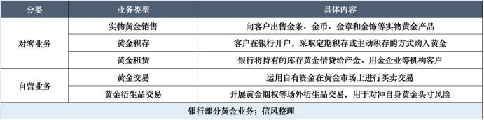 銀行在“黃金牛市”中暗戰
