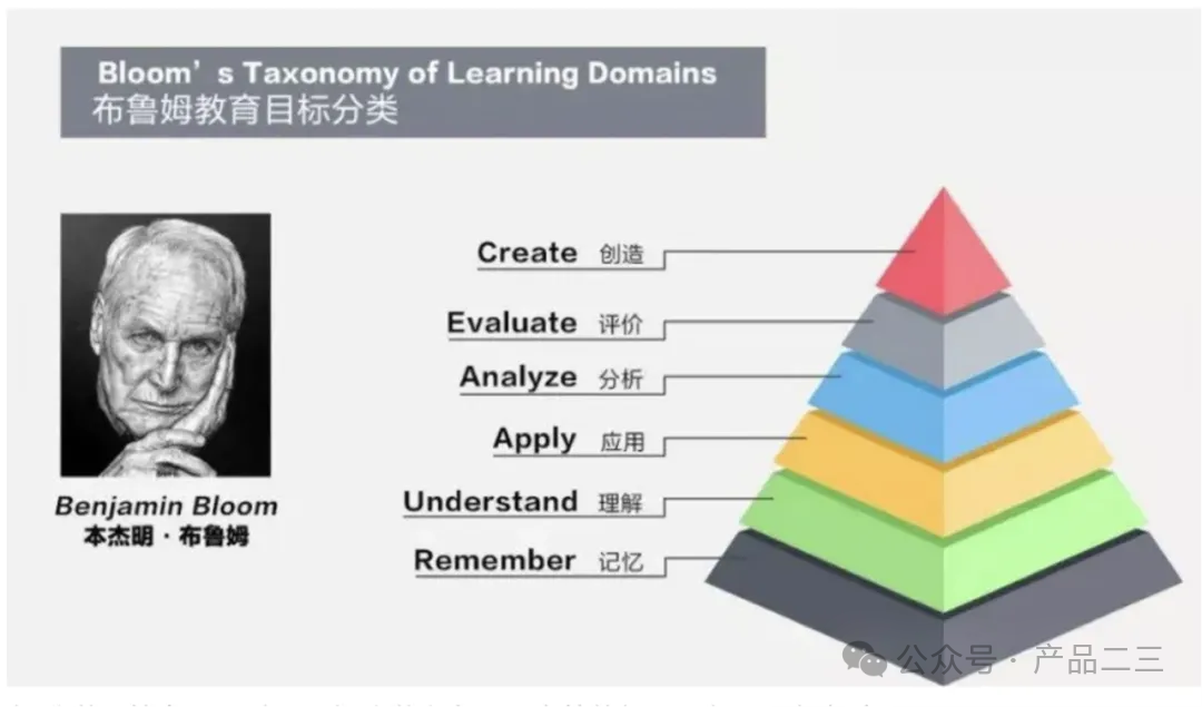 如何建立自己的知識體系