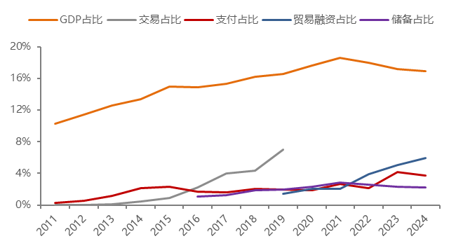 人民幣可否嘗試驚險一躍