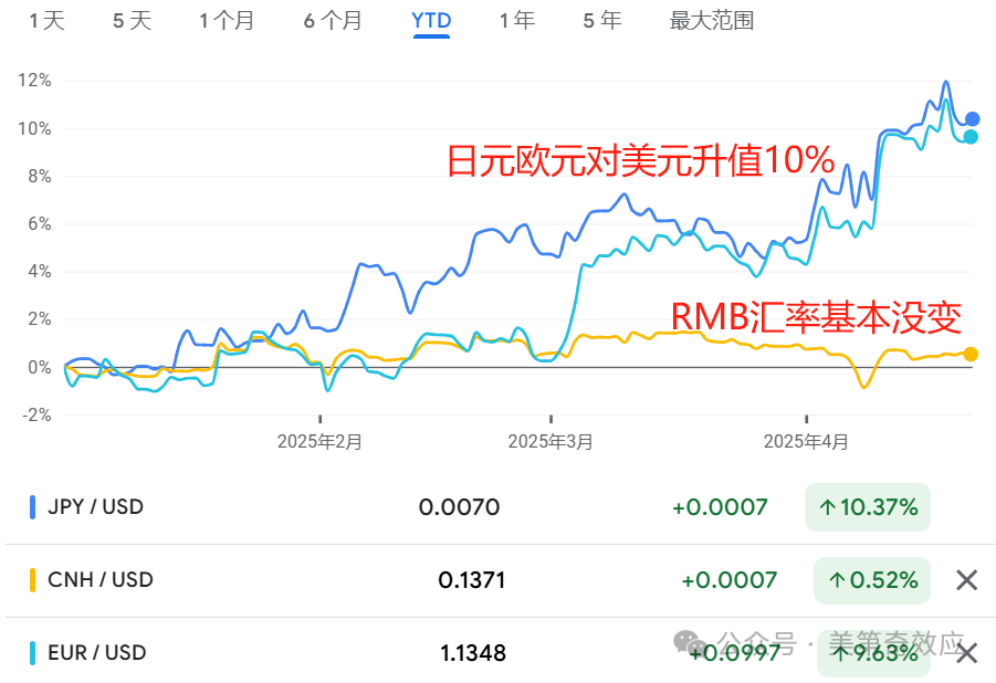 廣場協議2.0：為什麼妄言升值的不是傻就是壞