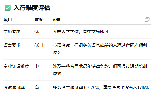 人手必備的攻略！在美國如何篩選出靠譜的各種保險？