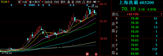 2020下半年10倍個股機會（附股）