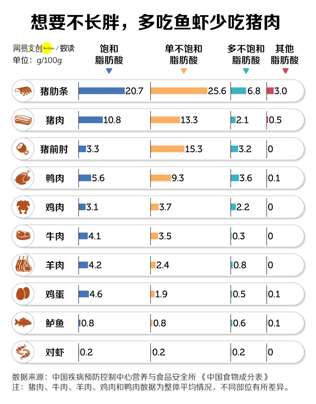 過年吃不胖的秘訣，現在看還來得及|【經緯低調分享】