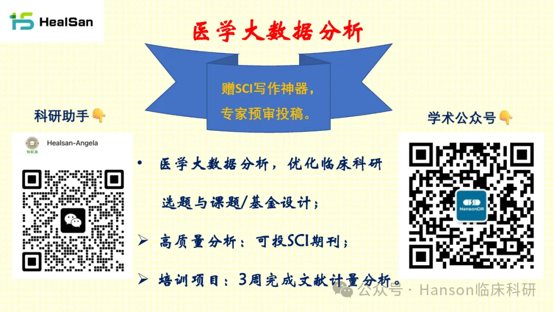 【運動醫學】2024年全球/中國發表的SCI論文大資料分析