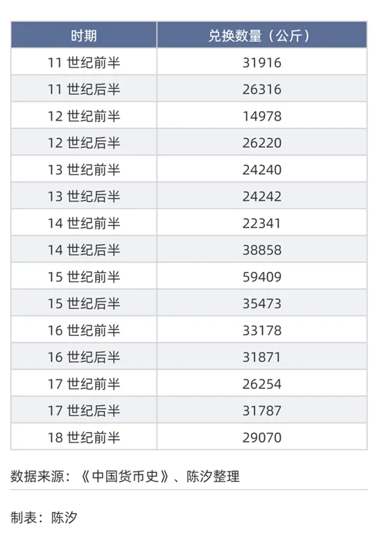 跨越兩千年，黃金有哪些不變的漲跌規律？|【經緯低調分享】