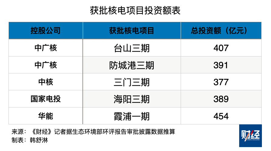 中國正在拼命建核電站，什麼訊號