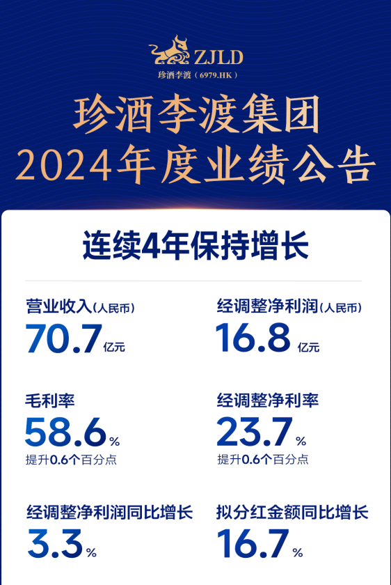 行業觀察｜珍酒李渡緣何脫穎而出