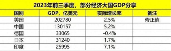 印度製造業未來能否取代中國？
