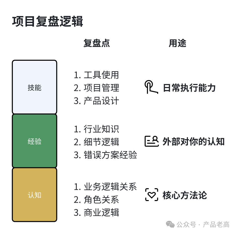 專案覆盤的目的、方向與應用場景解析