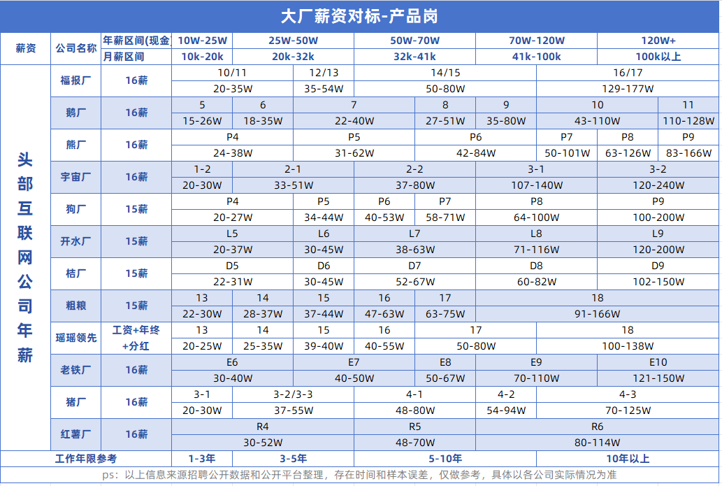 50人小公司跳槽拿下阿里產品offer，她明白這個職場真相！
