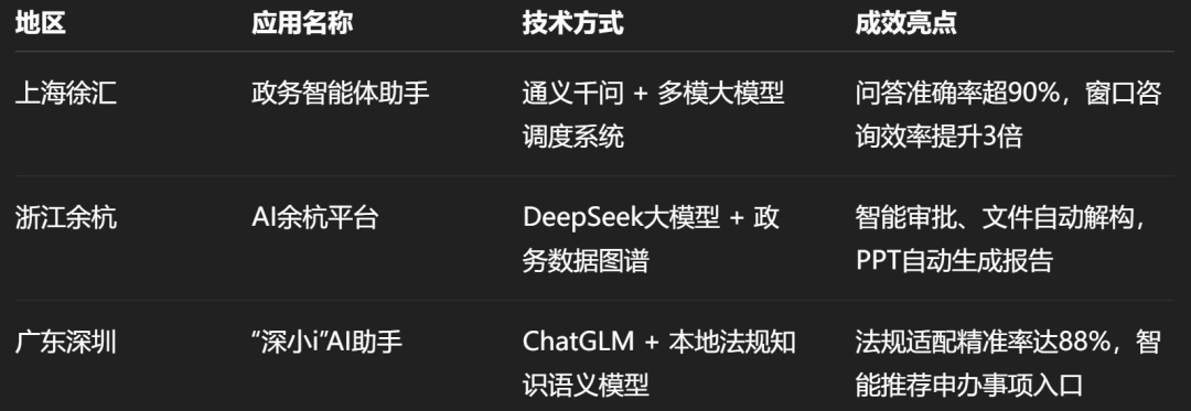 讓審批快起來！DeepSeek大模型賦能政務申辦受理平臺的實踐路徑