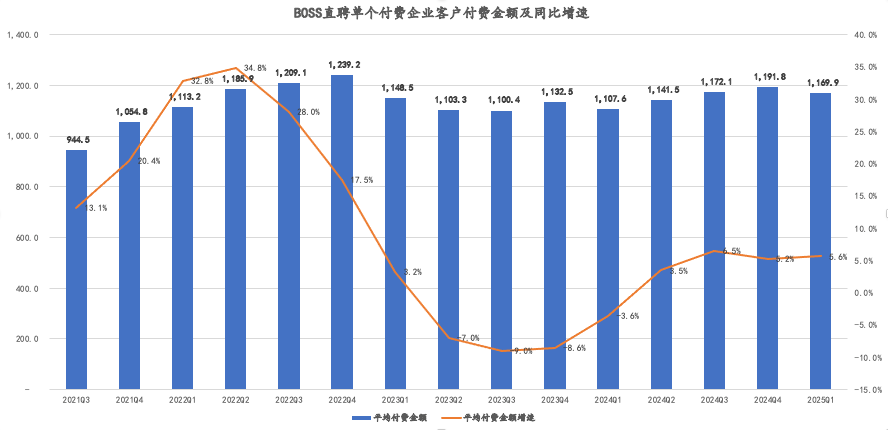 年輕人工作難找，被資本做局了？