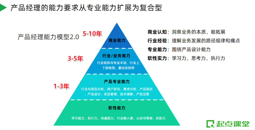 聊了1000+產品經理之後，他們說做產品好難！